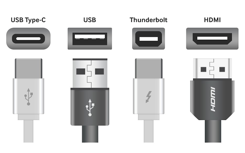 Identify connection ports on Apple MacBook. USB-C, USB, Thunderbolt 3, HDMI (3)